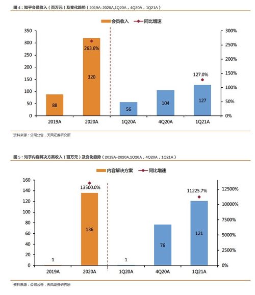 社区生态与产品创新双轮驱动，zh.us 财报电话会揭示MAU与广告收入双增长策略