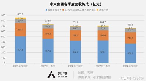 小米中端再战性价比，广告业务如何协同发力？